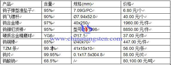 2016411ծa(chn)Ʒr