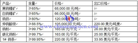 2016411ur