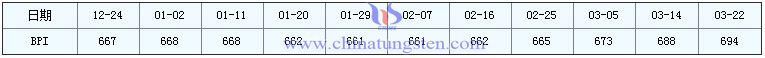 322մƷr(ji)ָ(sh)