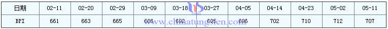 512մƷrָ(sh)