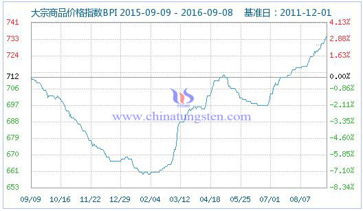 201698մƷr(ji)ָ(sh)DƬ