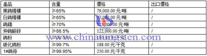 鎢粉、仲鎢酸銨、碳化鎢粉最新價格圖片