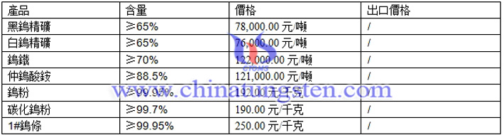 鎢精礦、仲鎢酸銨、鎢粉最新價(jià)格圖片