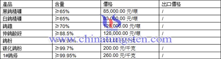 鎢精礦、鎢鐵、仲鎢酸銨最新價(jià)格圖片
