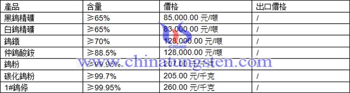 鎢精礦、仲鎢酸銨、碳化鎢粉最新價格圖片