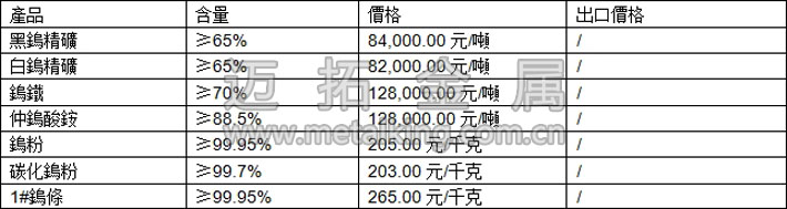 鎢精礦、仲鎢酸銨、碳化鎢粉最新價(jià)格圖片