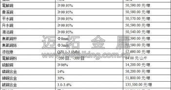 中國經(jīng)濟資料良好 銅價近期區(qū)間震盪