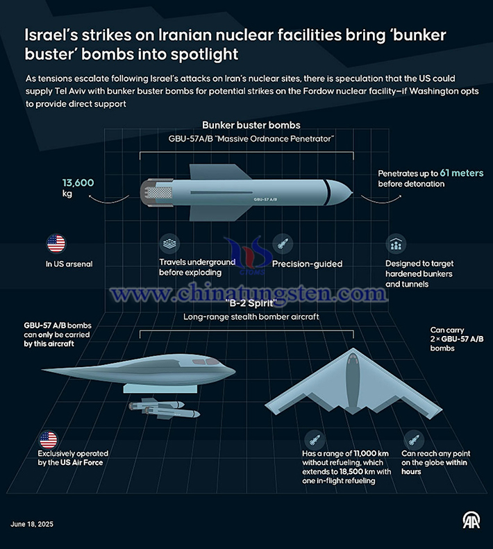 美國B-2精靈隱形轟炸機(jī)和GBU-57巨型鑽地彈（Massive Ordnance Penetrator，簡稱MOP）