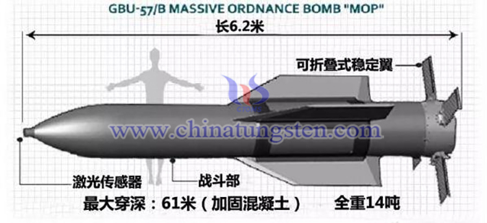 GBU-57巨型鑽地彈（Massive Ordnance Penetrator，簡稱MOP）