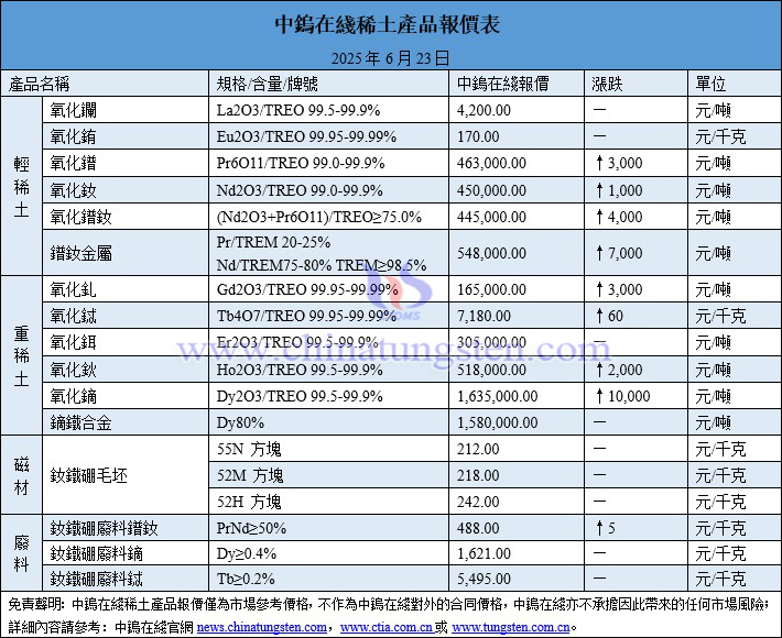 2025年6月23日稀土價(jià)格圖片
