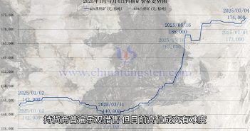 直播新聞:本周鎢礦價(jià)格探新高 鎢礦價(jià)格走勢圖