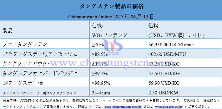 2025年6月13日時(shí)點(diǎn)のタングステン製品価格
