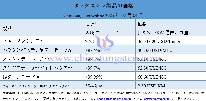 2025年7月4日時(shí)點(diǎn)のタングステン製品価格