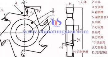 硬質(zhì)合金木工成型刀具安裝常見事項 硬質(zhì)合金刀具使用圖片