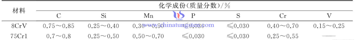 刀片可轉(zhuǎn)位機卡式硬質(zhì)合金齒圓鋸片化學(xué)成分圖片 