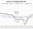 2025年1-5月中國(guó)鉬制品價(jià)格走勢(shì)