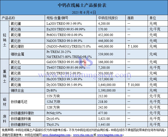 2025年6月4日稀土價(jià)格圖片