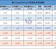 截至2025年6月4日鎢制品價(jià)格漲幅