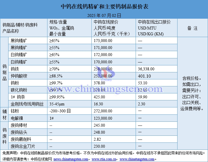 2025年7月2日鎢制品價(jià)格圖片